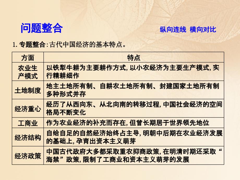 2018高考历史大一轮复习第六单元中国古代的农耕经济单元总结课件_第4页