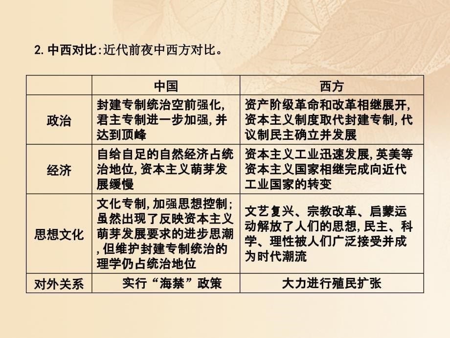 2018高考历史大一轮复习第六单元中国古代的农耕经济单元总结课件_第5页