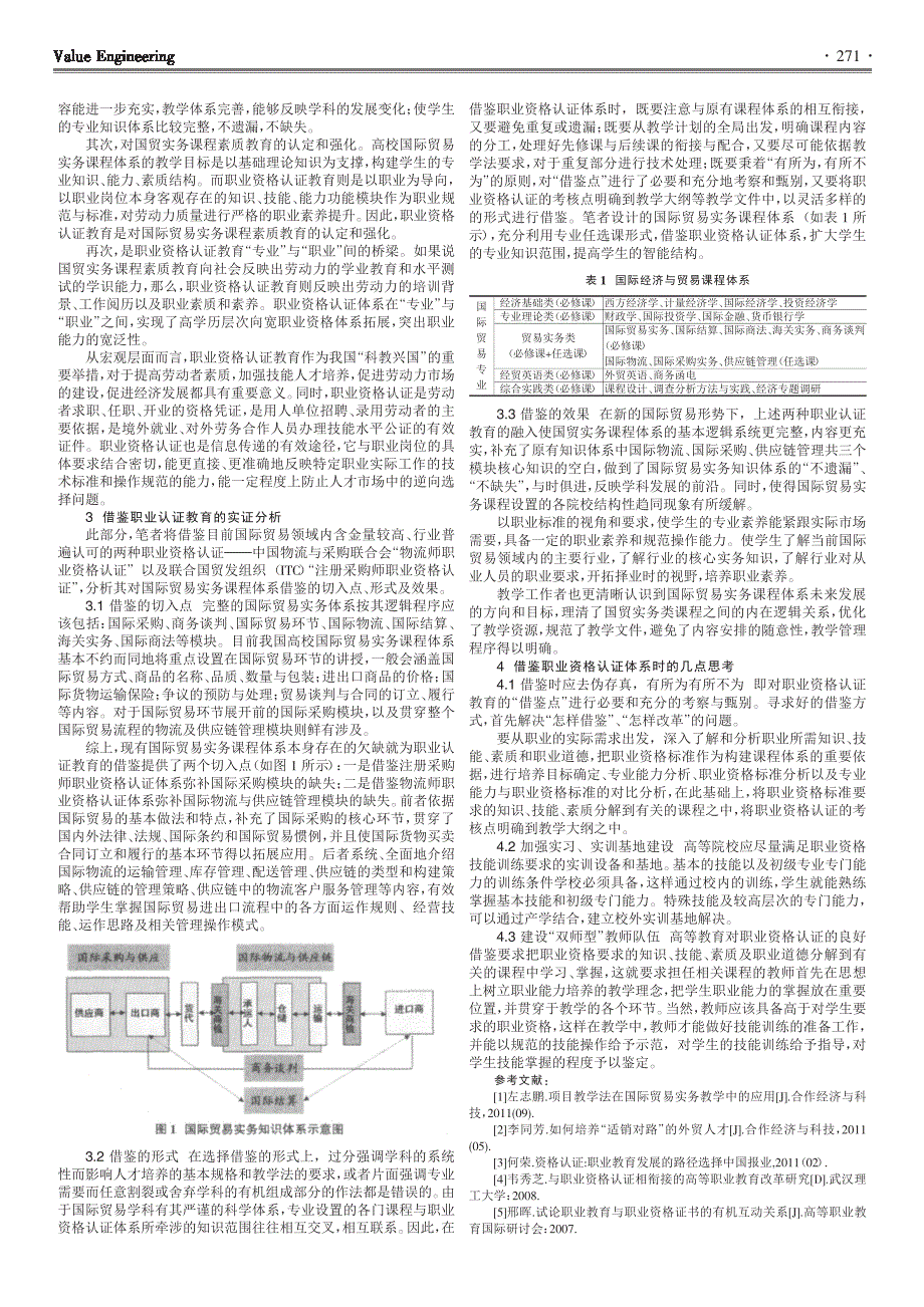 职业认证教育对国贸实务课程体系的借鉴张晓棠_第2页