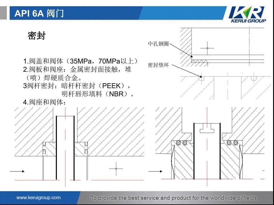 阀门  api6a_第5页