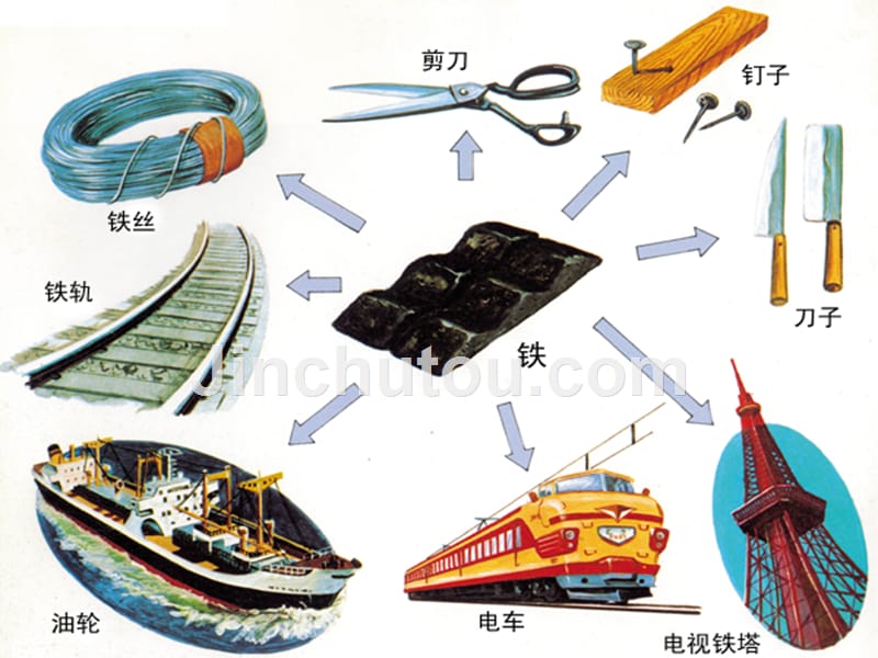 从自然界中获取铁和铜(1)08[1].12_第3页