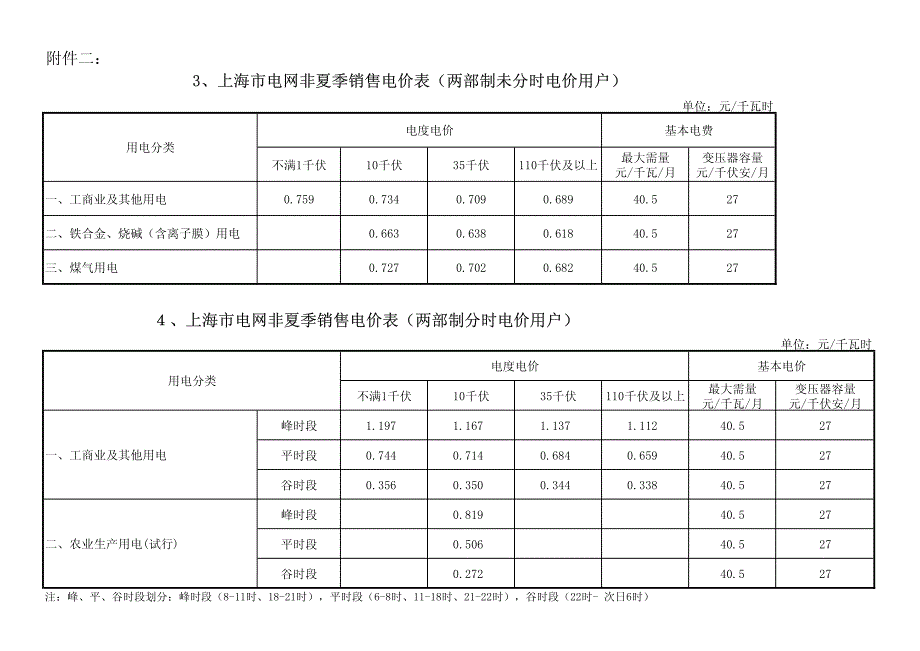 华东电网部分发电企业上网电价表_第3页