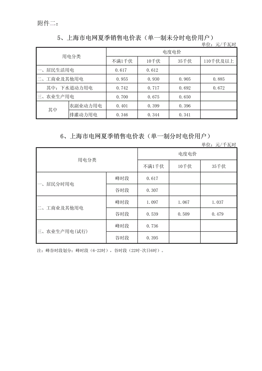 华东电网部分发电企业上网电价表_第4页