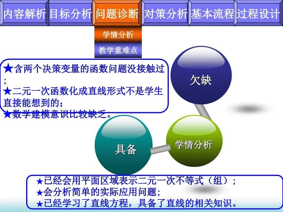 简单的线性规划说课_第5页