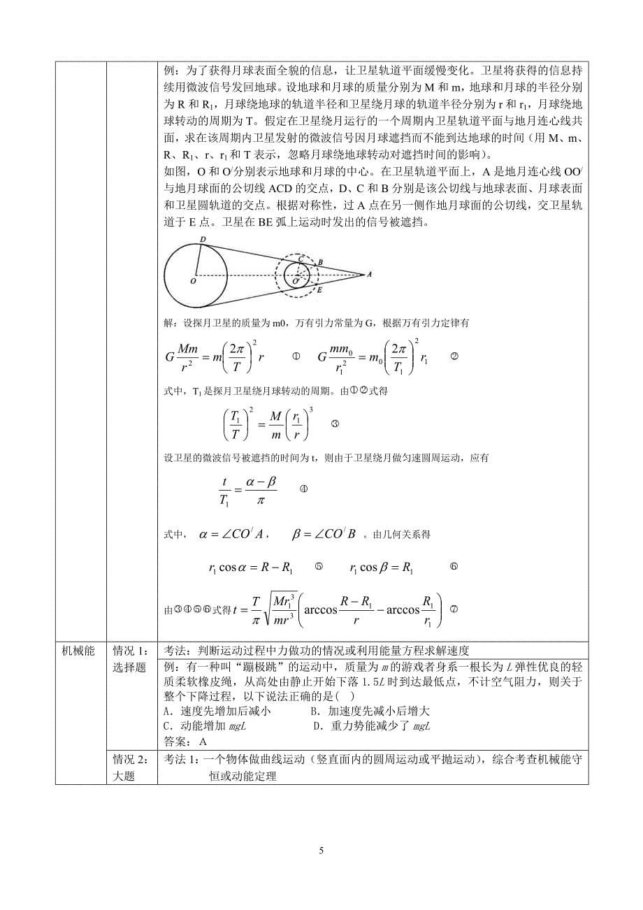 2012高考物理复习资料_第5页