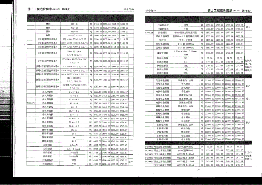 佛山2015年第二季度信息价_第4页