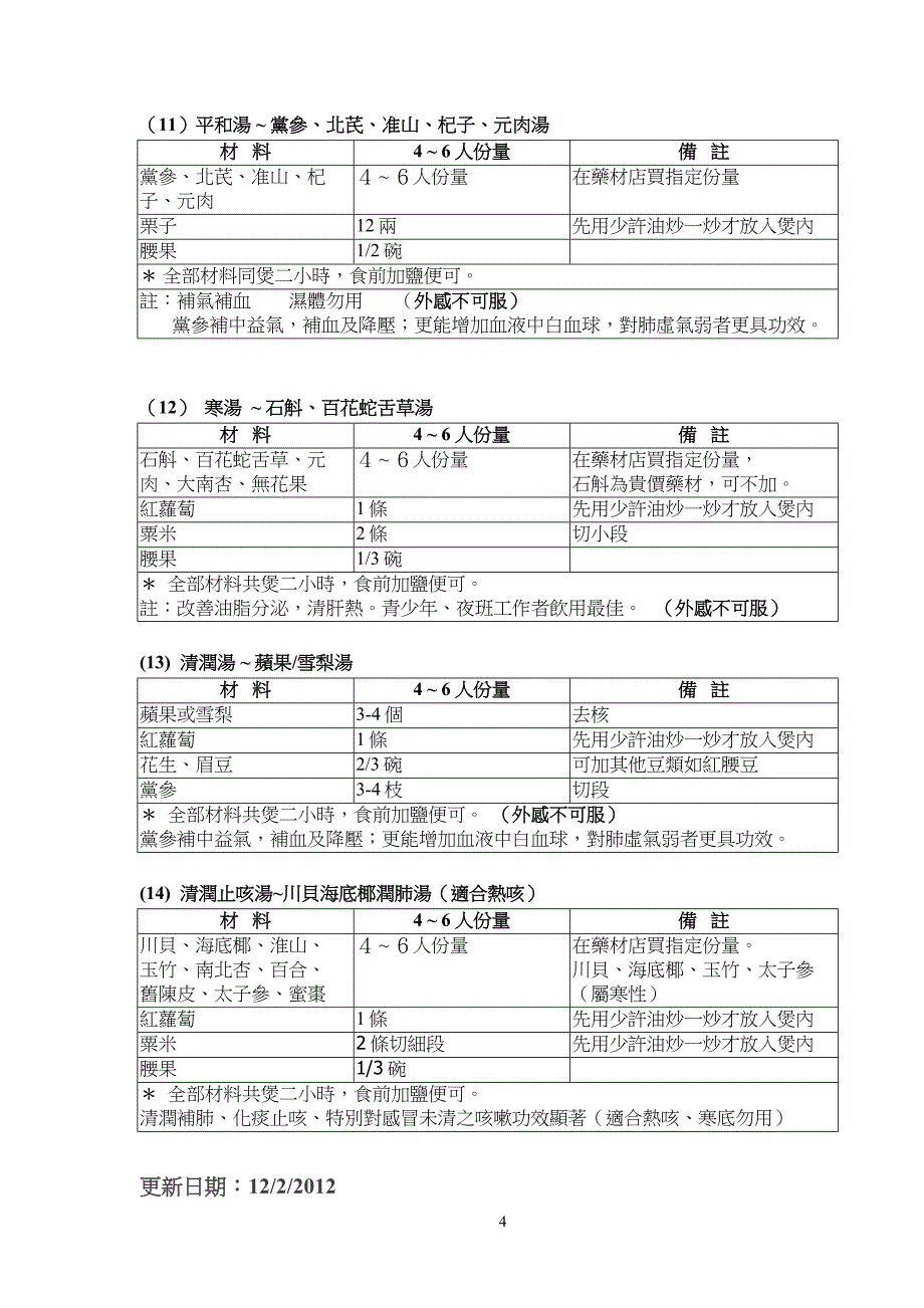 《美味健康素食老火汤》_第4页