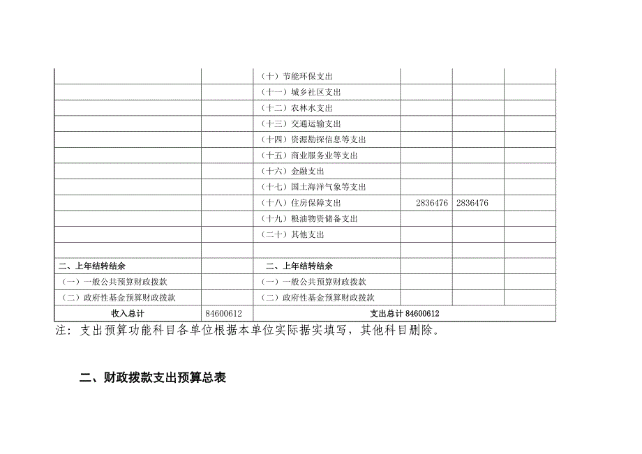 卫计系统2017年部门预算——预算表_第2页