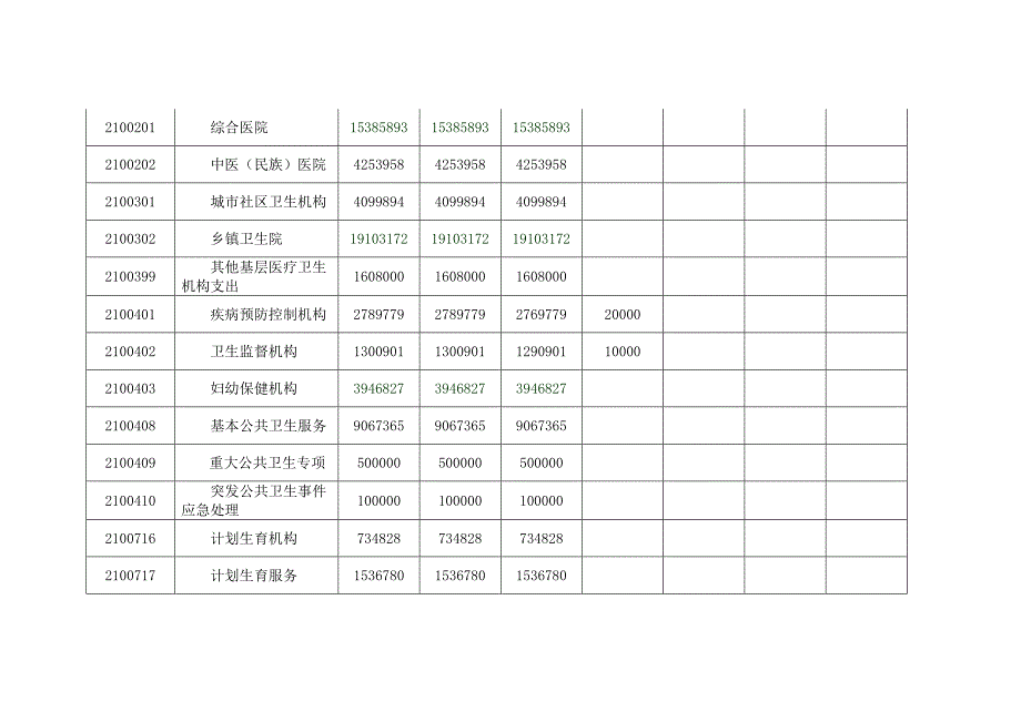 卫计系统2017年部门预算——预算表_第4页