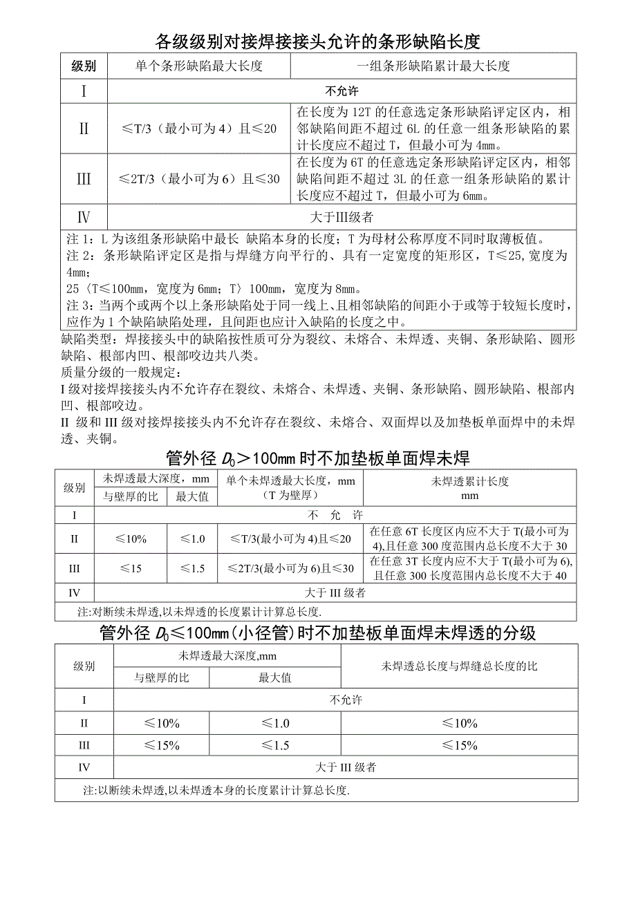 射线探伤机参数_第2页