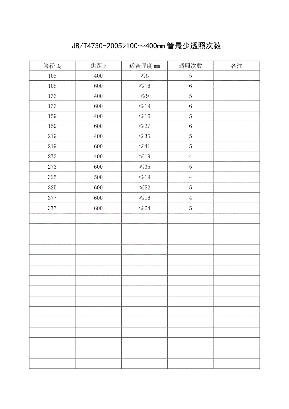 射线探伤机参数_第4页