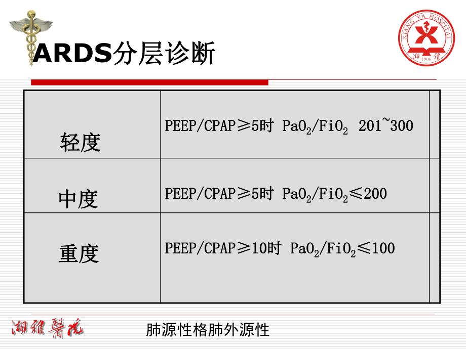 培训课件：H7N9救治_第4页