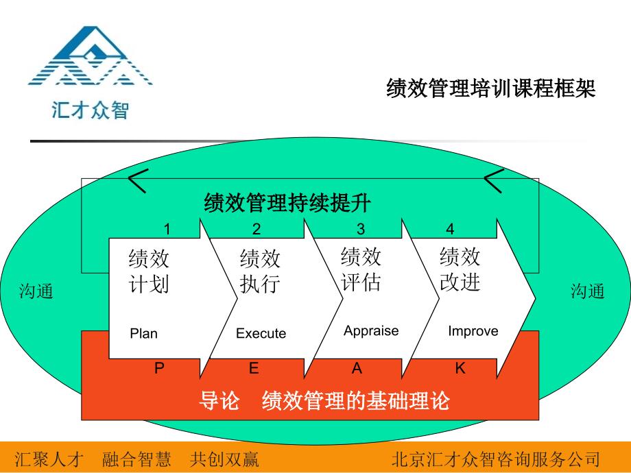 非人力资源经理的绩效管理_第3页