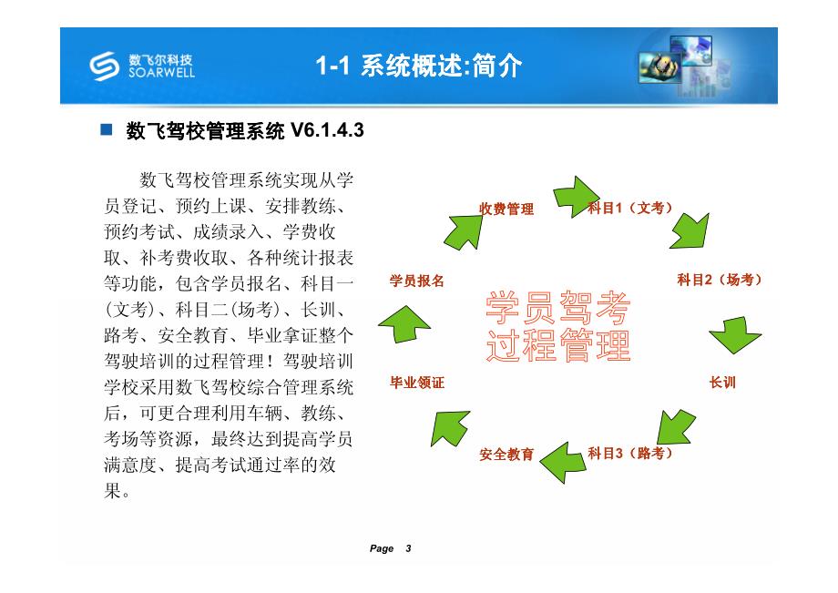 数飞驾校系统v6.1.4讲解_第3页