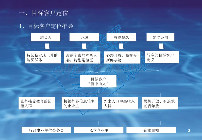 中山项目前期策划建议书102页_第2页