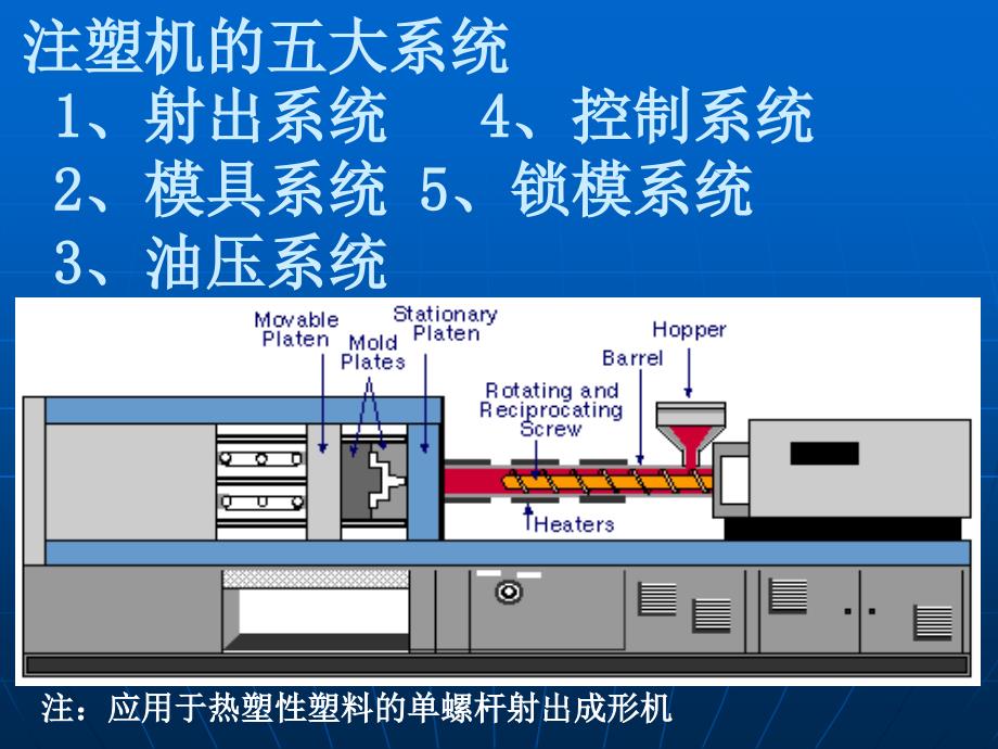 注塑机的五大系统_第1页