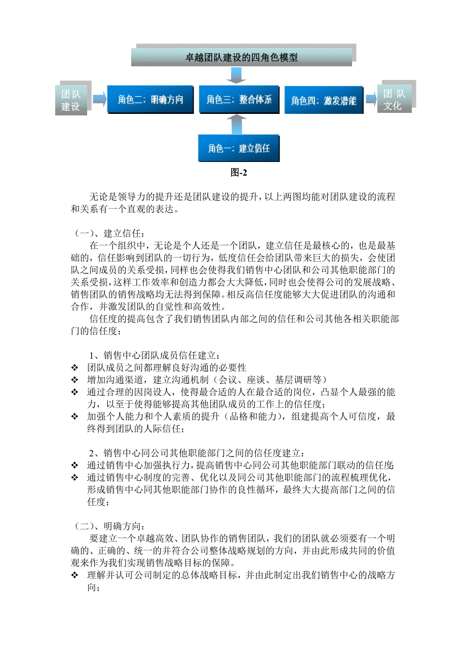 销售中心团队建设应用方案_第2页