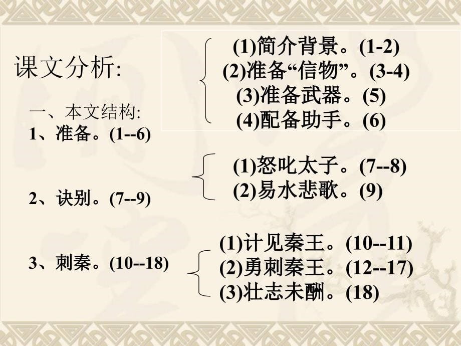 《荆轲刺秦王》文言句式_第5页