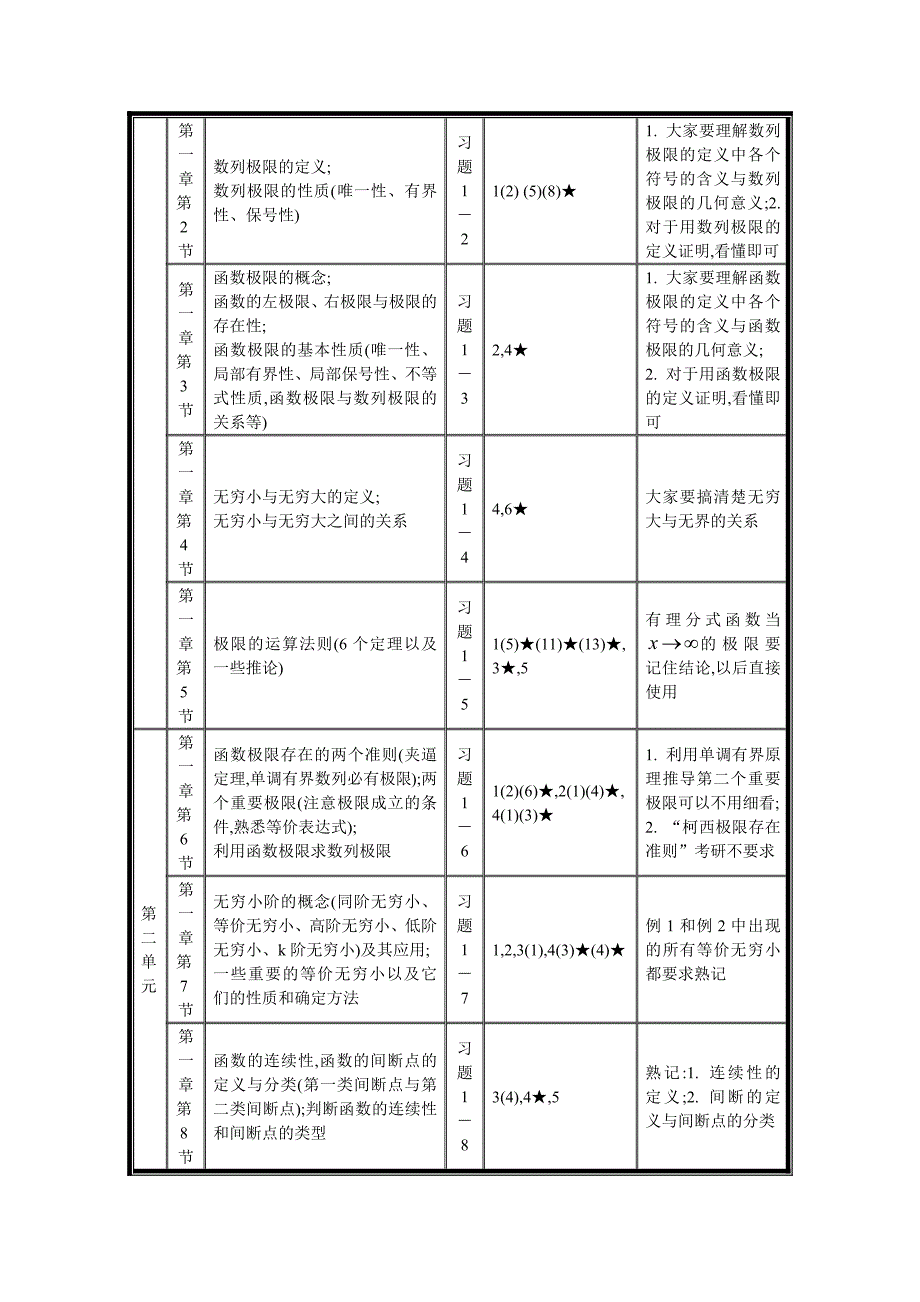 数学本周计划(7.2-7.8)_第2页