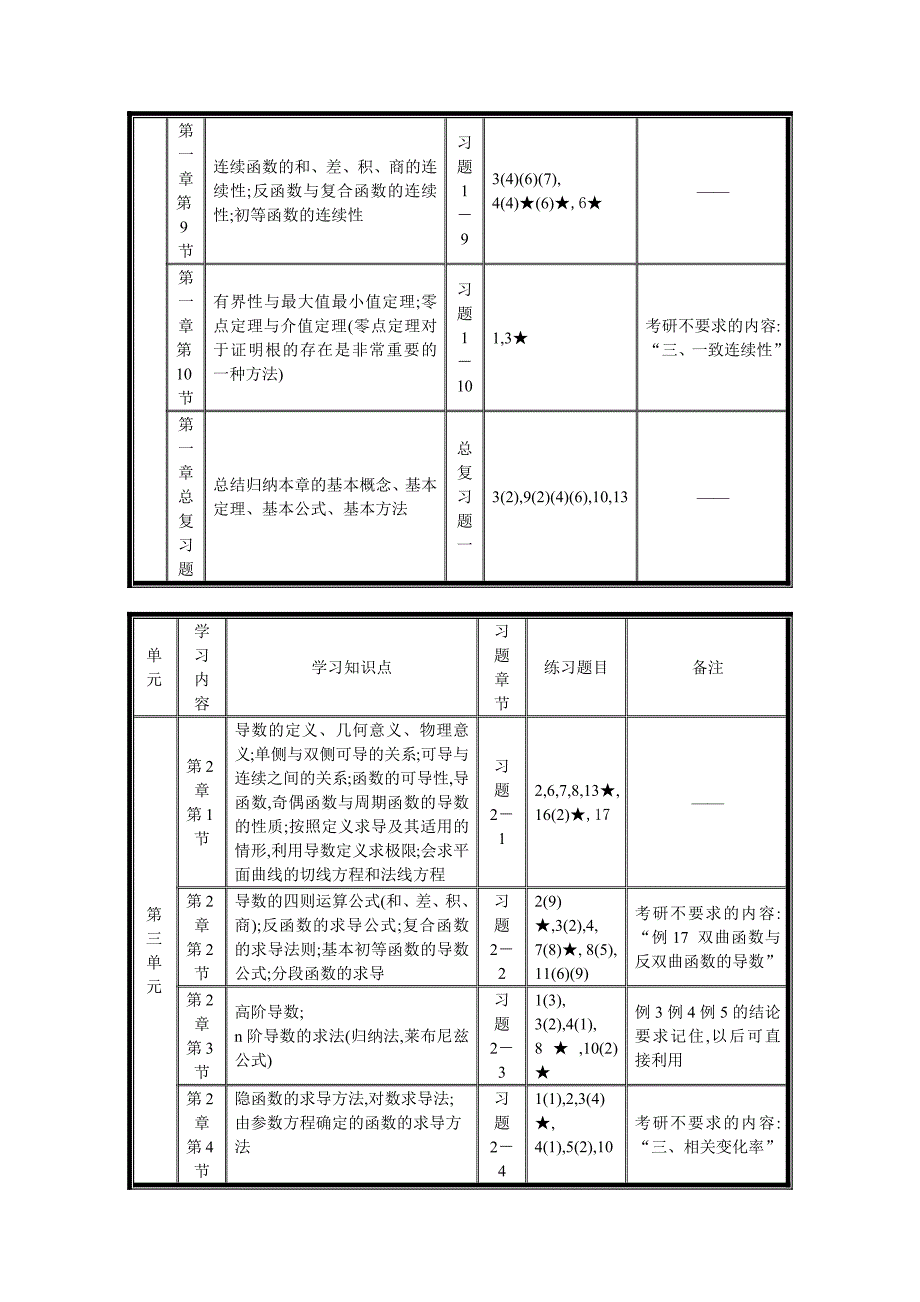 数学本周计划(7.2-7.8)_第3页