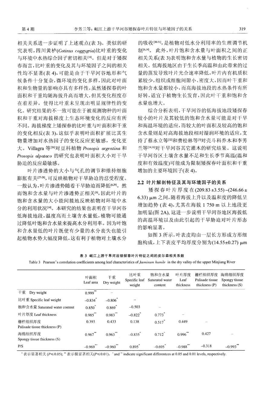 岷江上游干旱河谷矮探春叶片特征与环境因子的关系_第5页