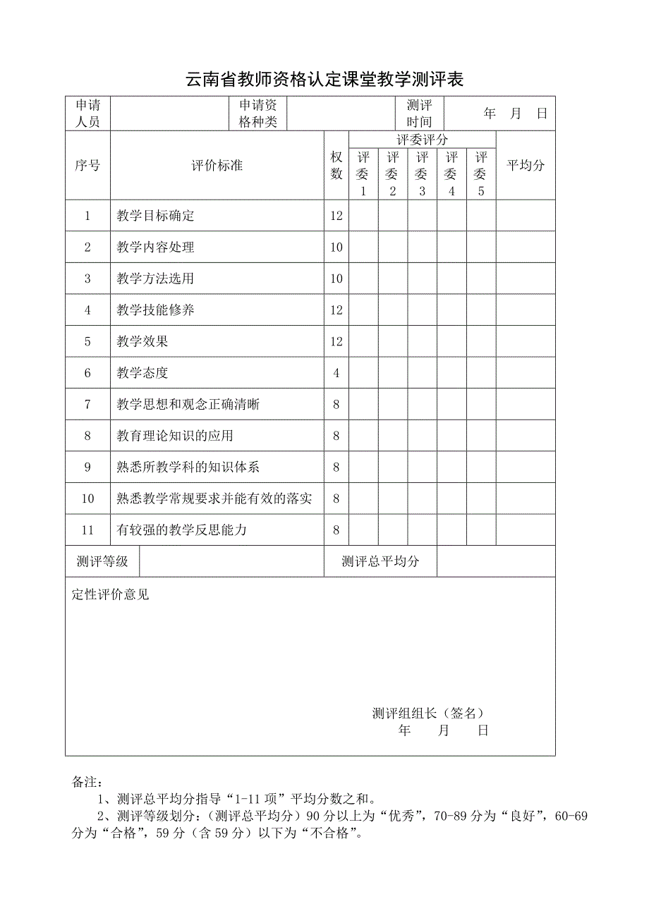 云南省教师资格认定课堂教学测评表_第1页