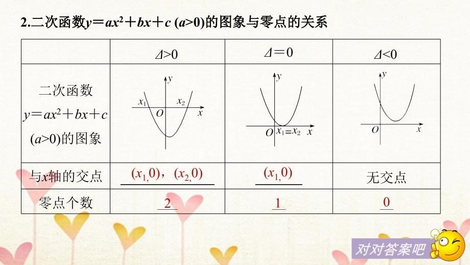 浙江专用2018版高考数学大一轮复习第二章函数概念与基本初等函数I2.8函数与方程课件_第5页