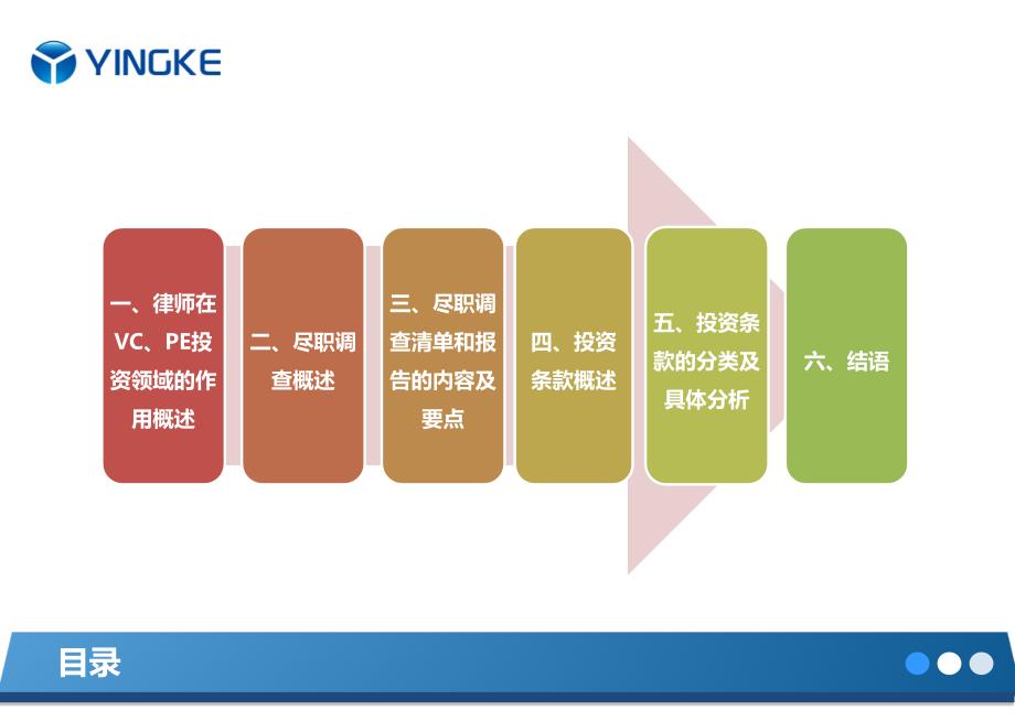 VC、PE直接投资法律服务中的尽职调查(Due Diligence)和投资条款(Term Sheet)概述_第3页