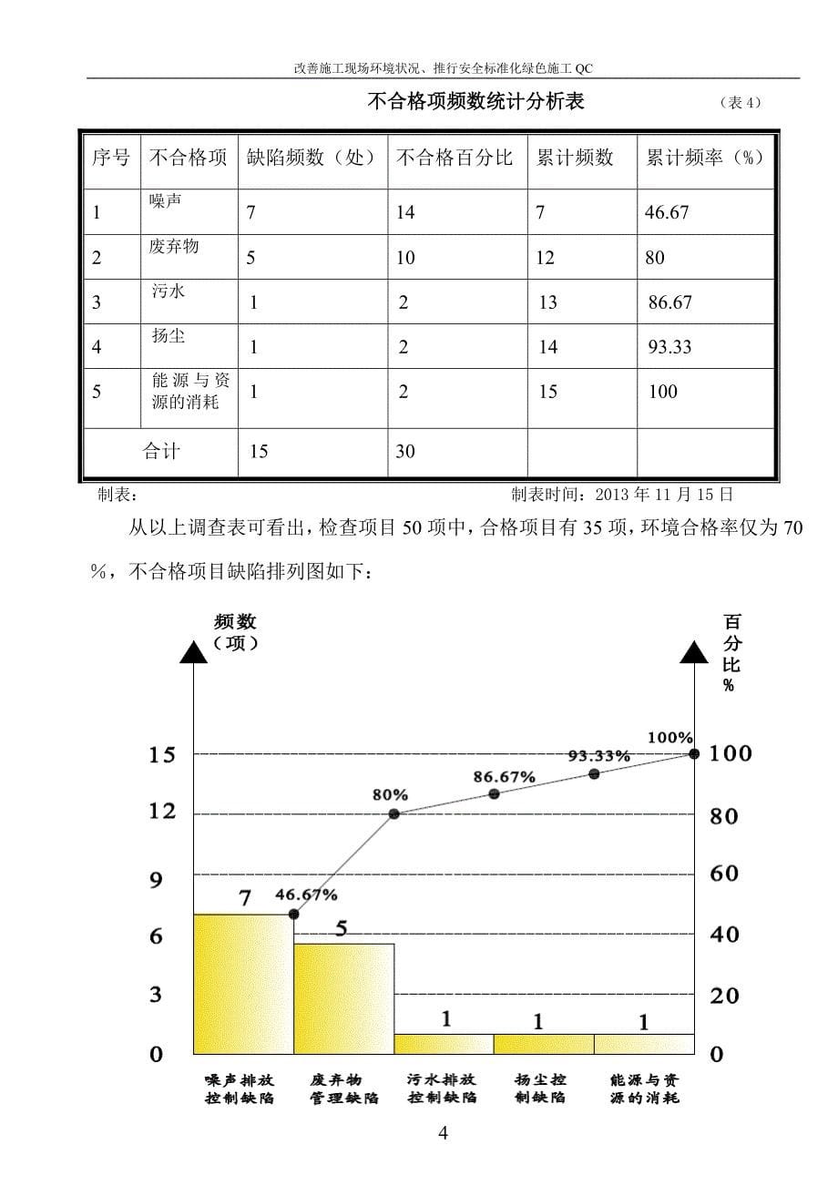 [qc成果]提高建筑工程施工工地绿化率成果汇报_第5页