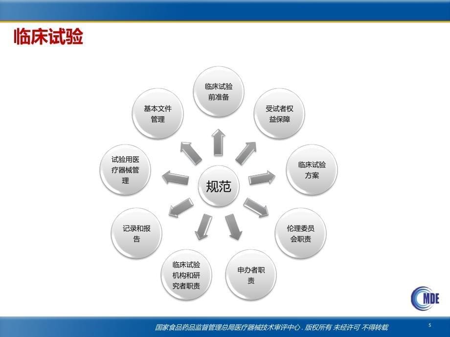 临床试验常见问题(医疗器械评审中心王玉姬老师课件)_第5页