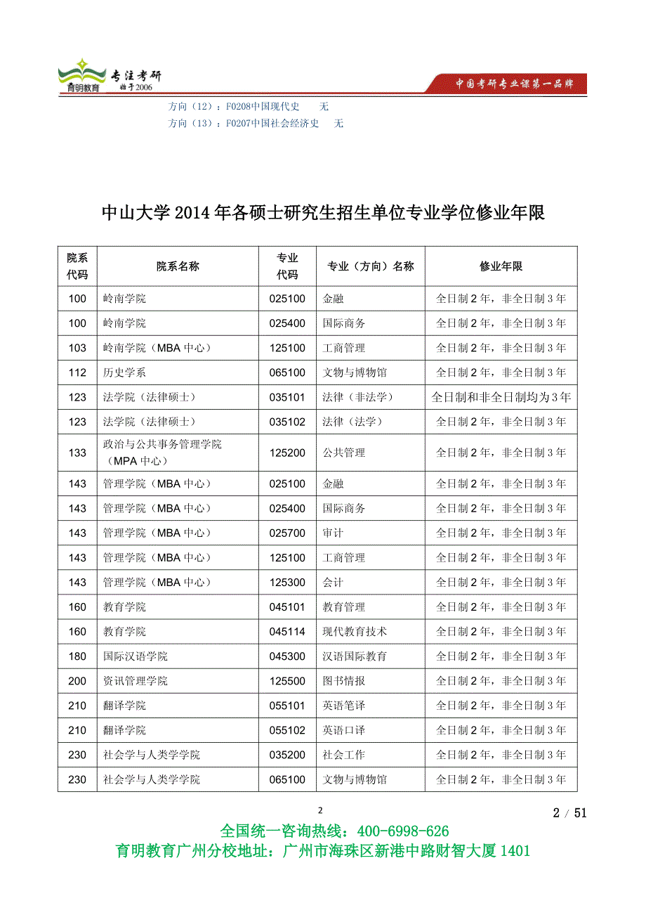 2014年中山大学中国史世界史考研真题考研参考书,考研复试线-育明广州分校_第2页