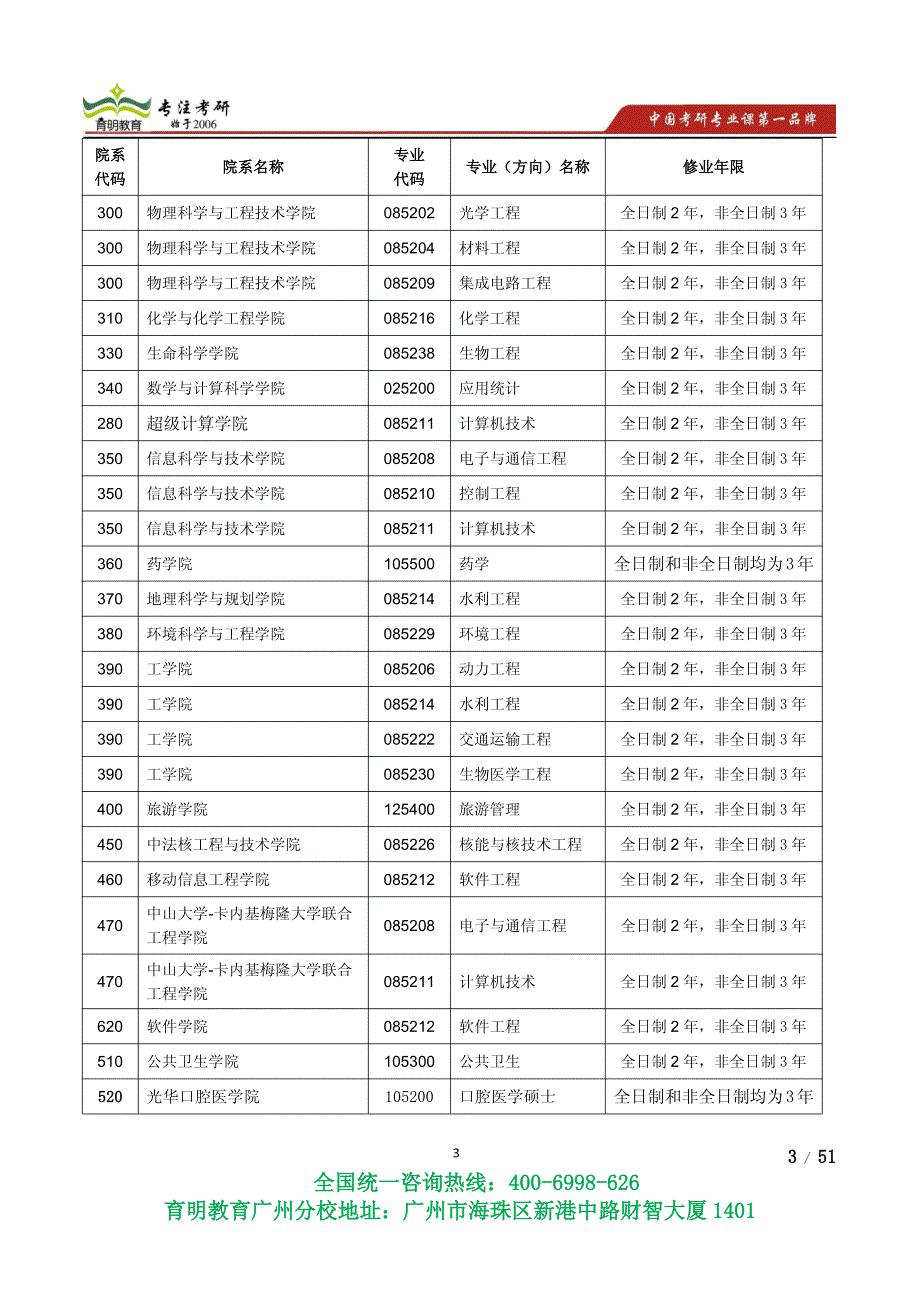 2014年中山大学中国史世界史考研真题考研参考书,考研复试线-育明广州分校_第3页