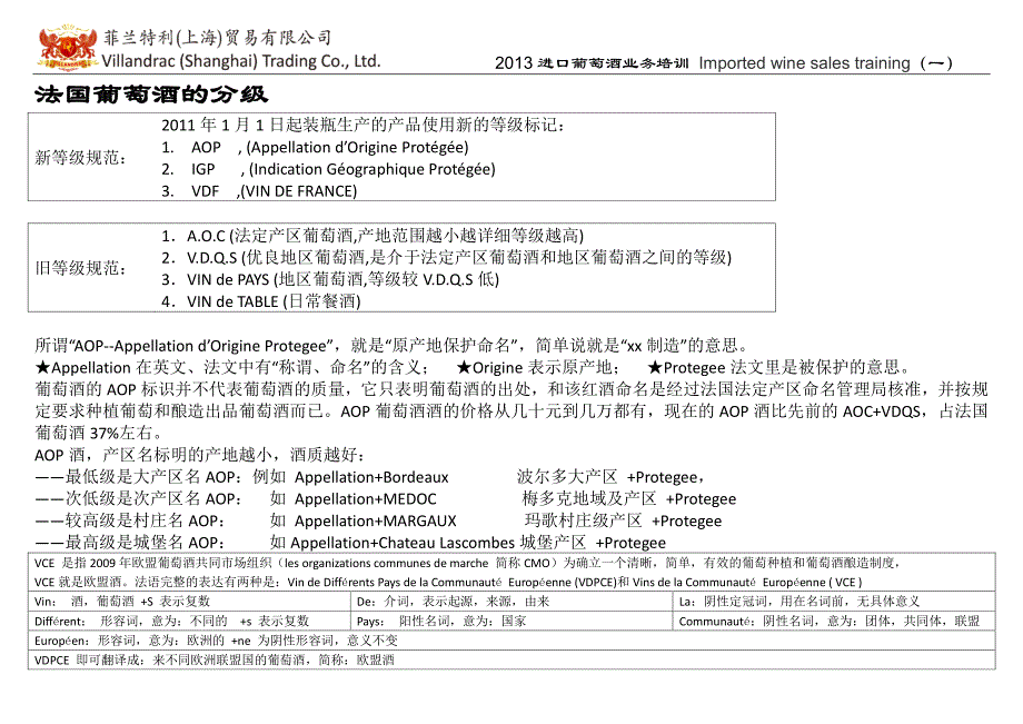 最新葡萄酒分级制度_第1页