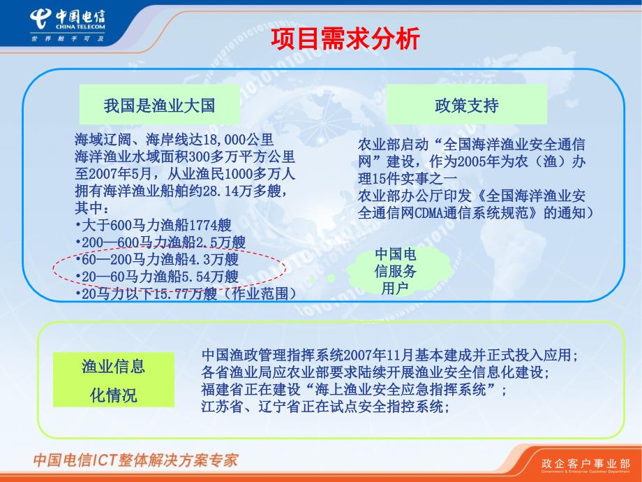 行业信息化应用-渔信e通解决方案_第3页