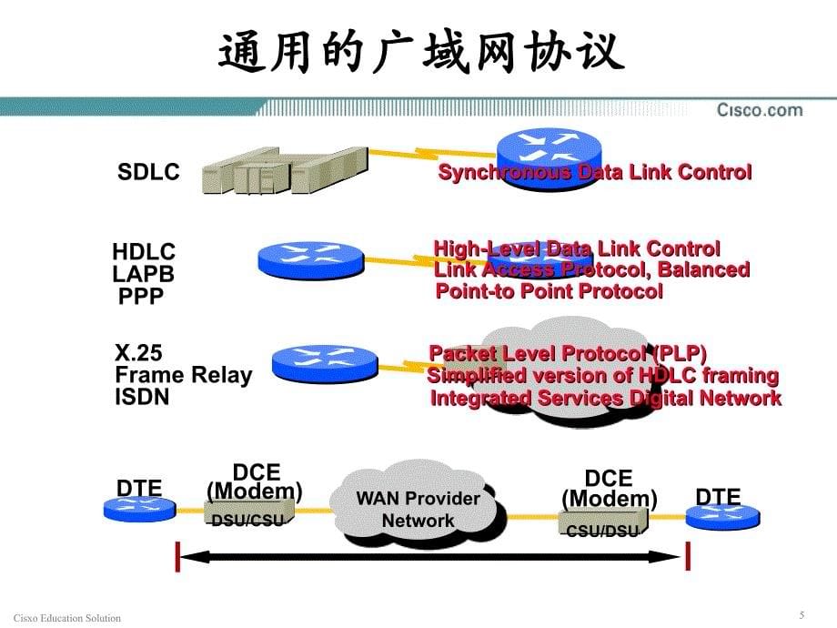 广域网基础知识_第5页