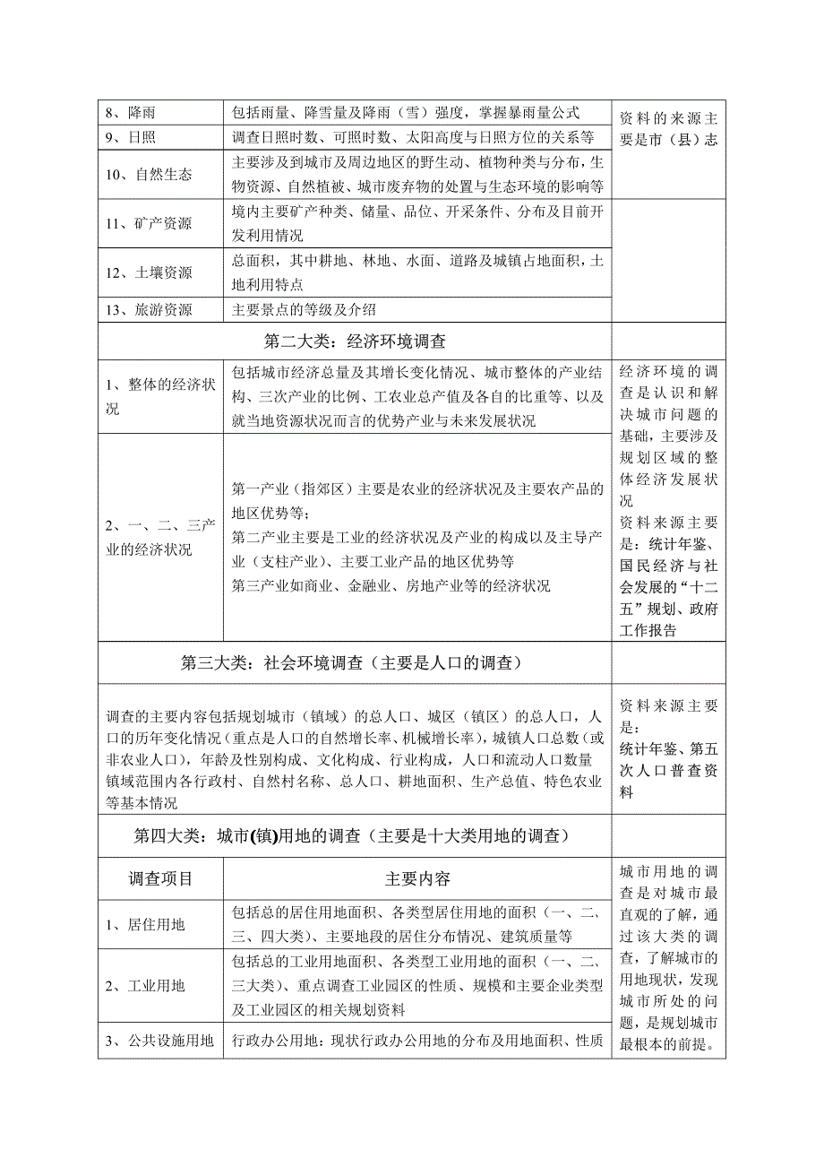 总体规划调查资料清单_第2页