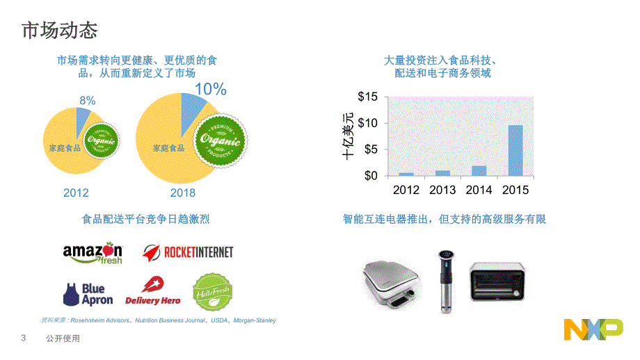 在智能厨房中实现智能烹饪电器_第4页