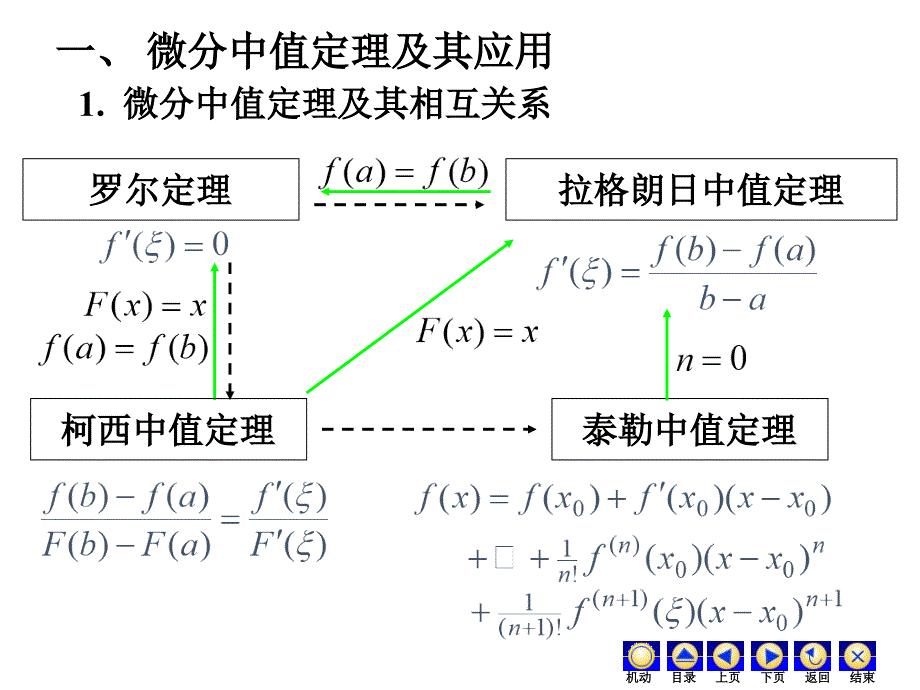 高等数学2017年最新课件第一章习题课(2)_第2页