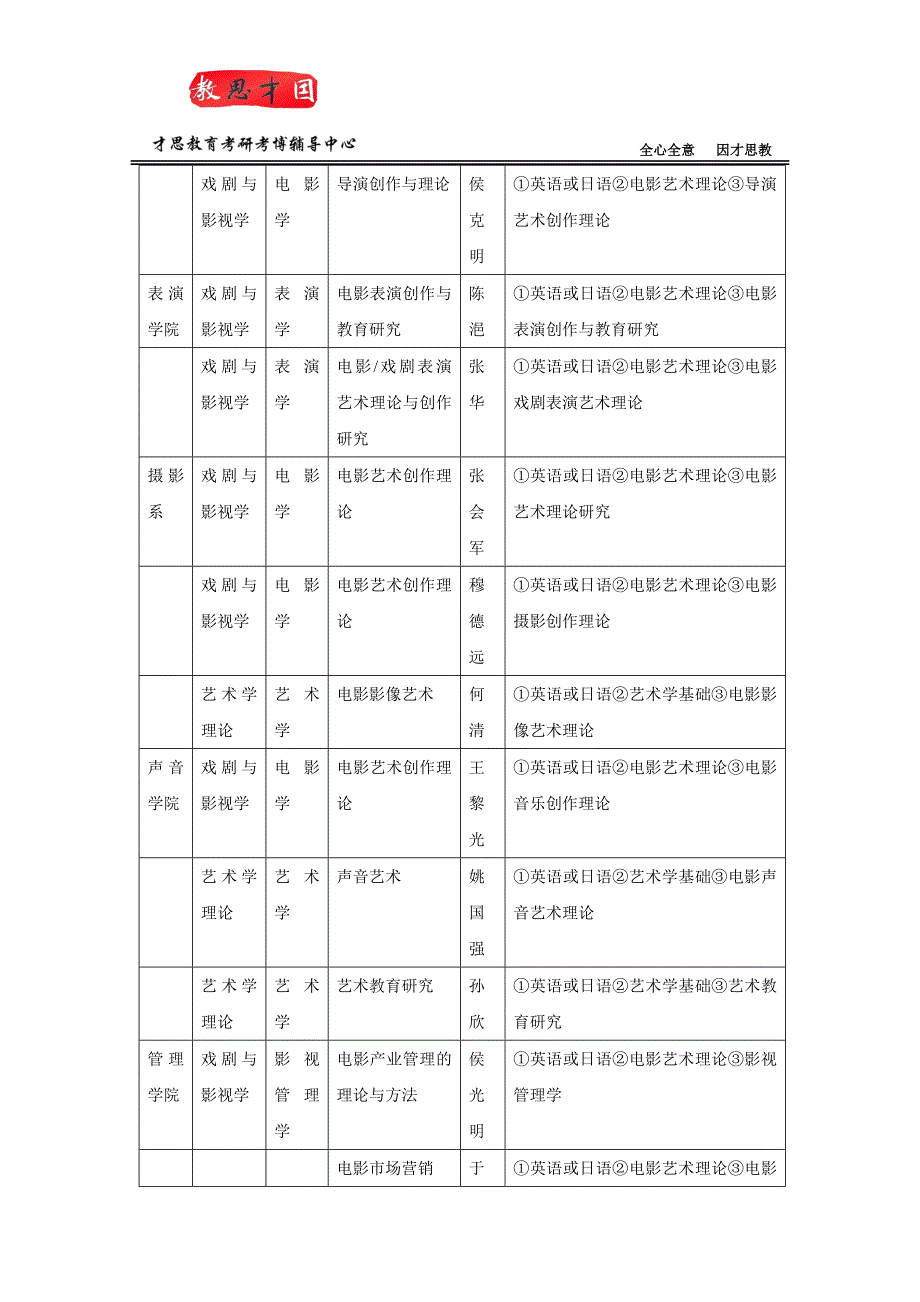 2016北京电影学院考博辅导-文学系戏剧与影视学考试科目及导师丁牧介绍_第2页