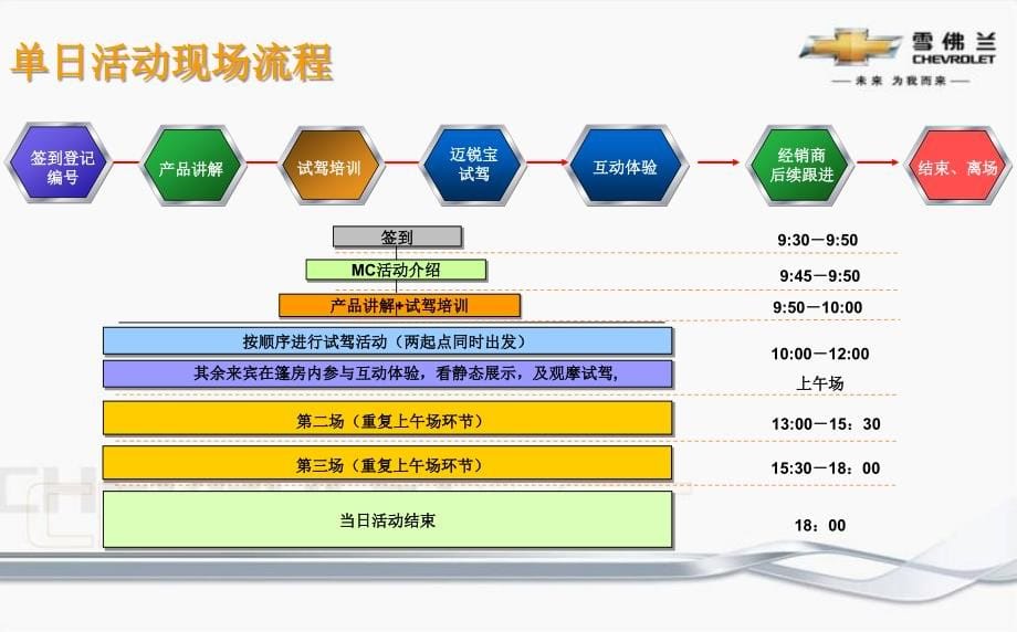 雪佛兰2012迈锐宝试驾活动 经销商执行手册-0221_第5页