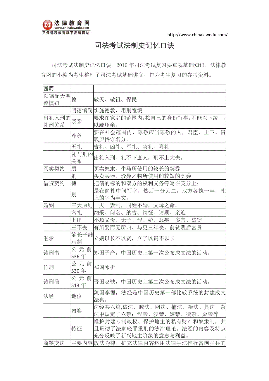 司法考试法制史记忆口诀_第1页