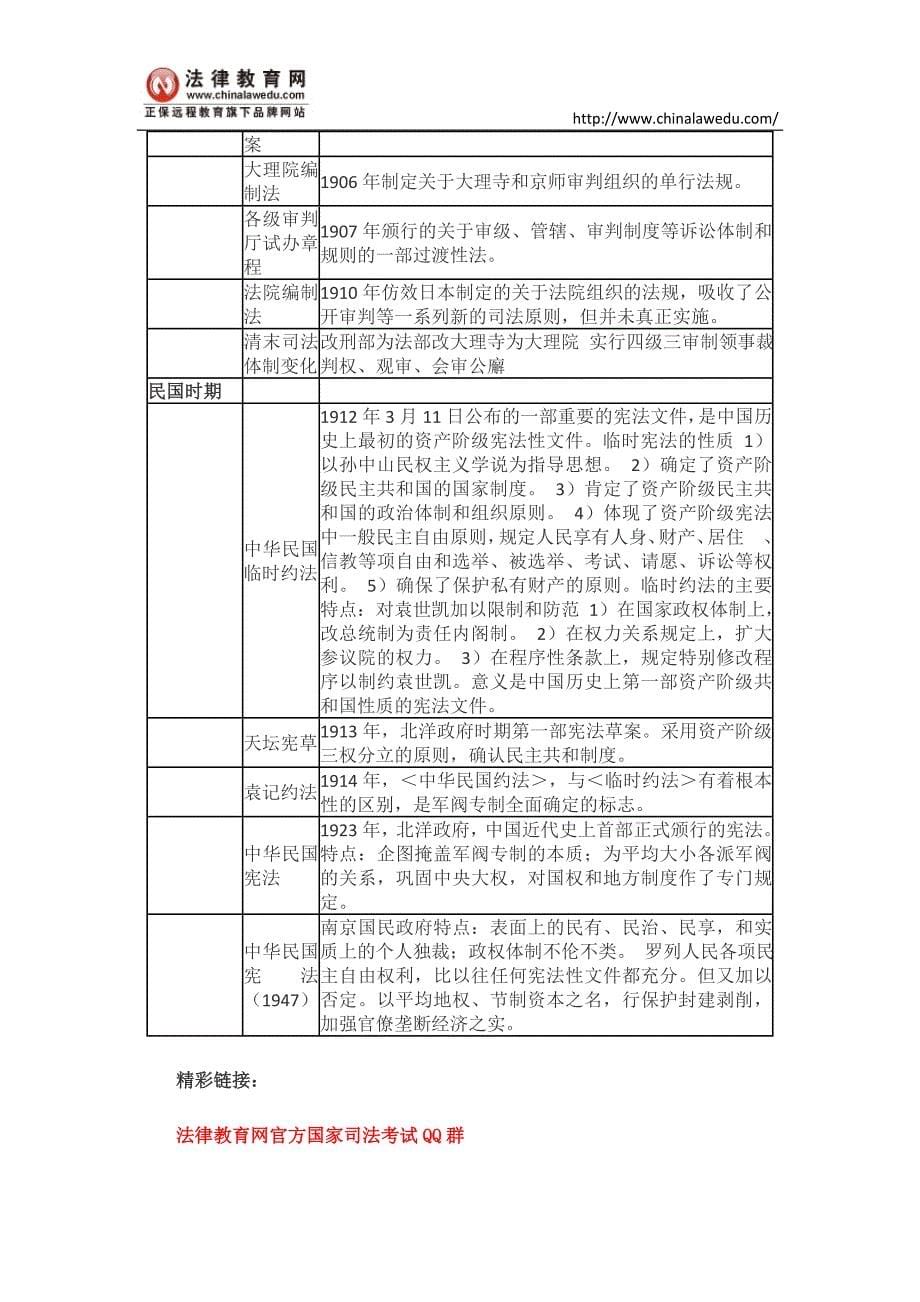 司法考试法制史记忆口诀_第5页