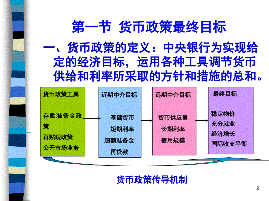 中央银行货币政策操作_第2页