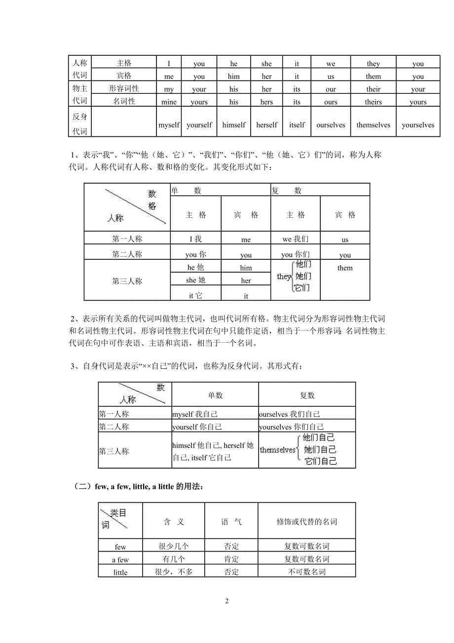 代词和冠词5月28_第2页