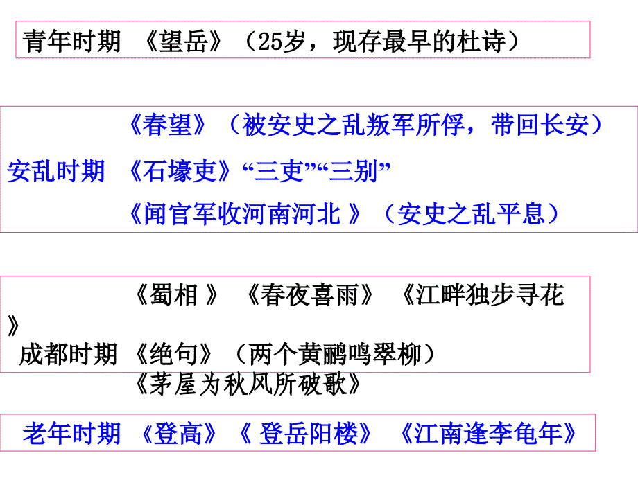 精品课件 《杜甫诗三首》_第3页