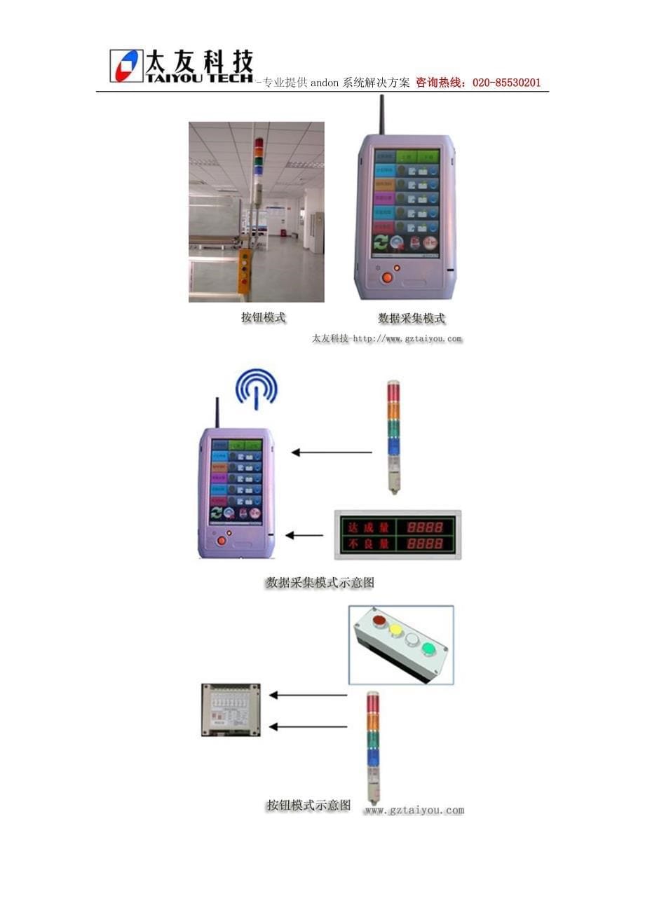 andon系统在汽车行业的应用案例介绍_第5页