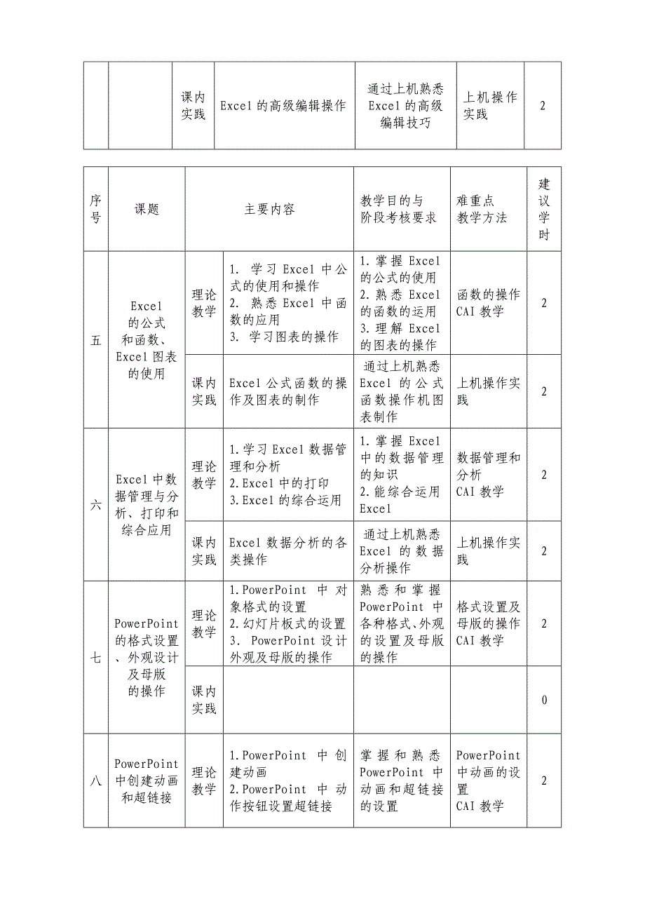 《办公软件高级应用》课程教学大纲(全院选修课)_第4页