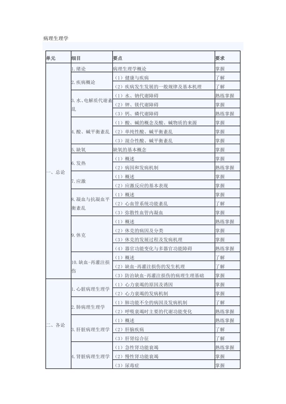 病理生理学-医学伦理学_第1页