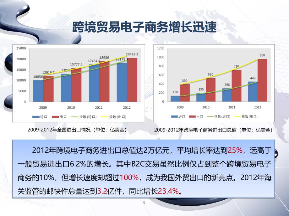 跨境贸易电子商务服务试点项目介绍_第3页