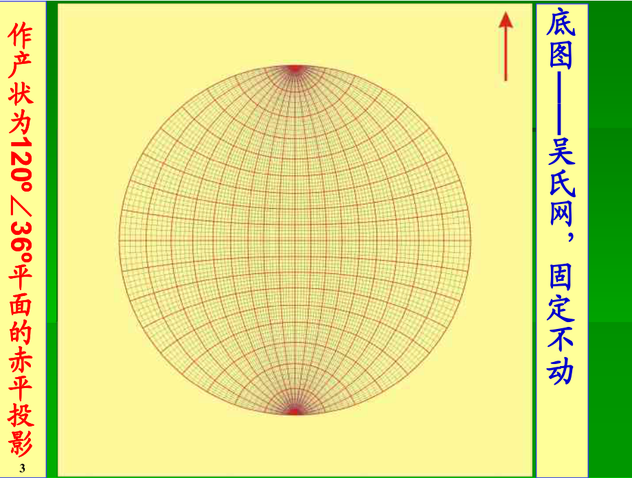 e 赤平极射投影 赤平投影网的使用方法_第3页